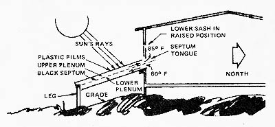 Diagram shows a cross-sectional layout of the homemade solar heater.